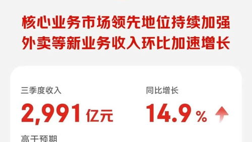 日用百貨撐起京東零售，外賣業務持續輸血，利潤下滑超50%背后